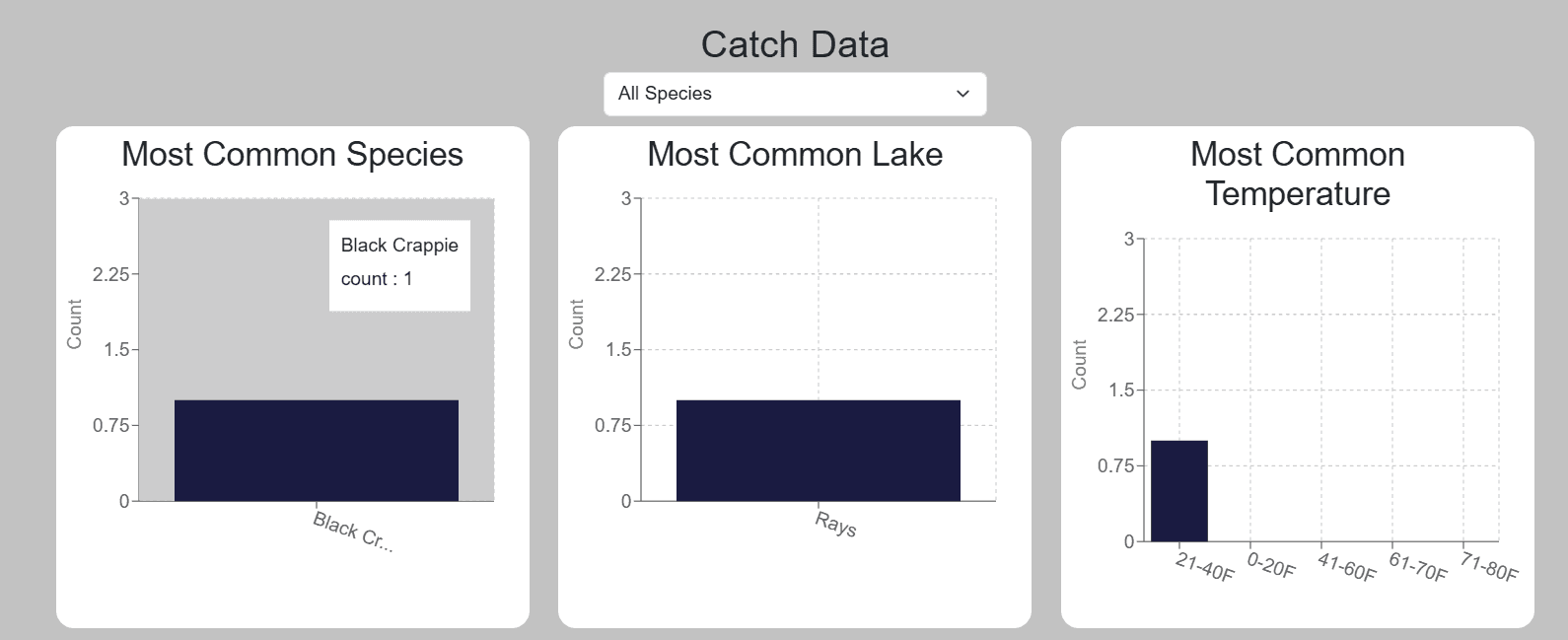 Image showing add fish catch page